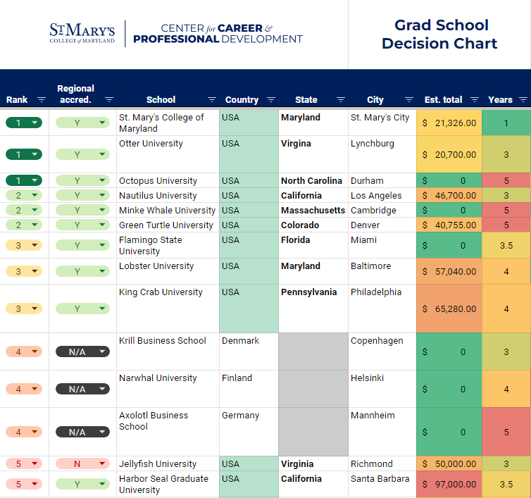 Screenshot of the Grad School - Decision Chart spreadsheet