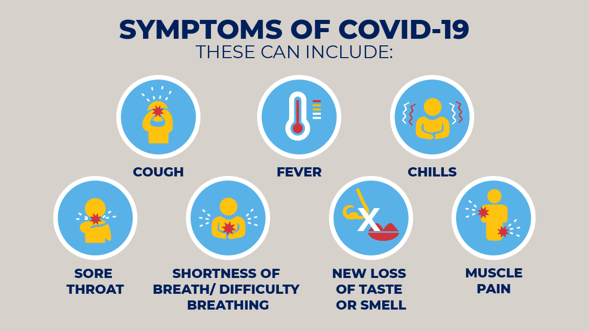 Symptoms of COVID-19 can include: cough, fever, chills, sore throat, shortness of breath/ difficulty breathing, new loss of taste or smell, muscle pain"