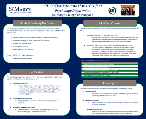 SMCM Psychology Department CUR Transformations Project - November 2018 Poster