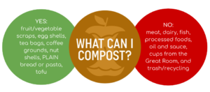 What can I compost image differentiating between what can and cannot be accepted.